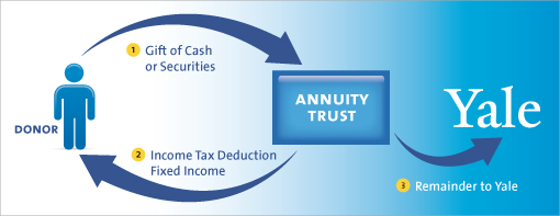 CRAT Diagram