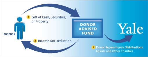 Gift of Life Insurance Diagram