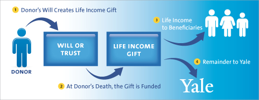 Gift of Appreciated Securities Diagram